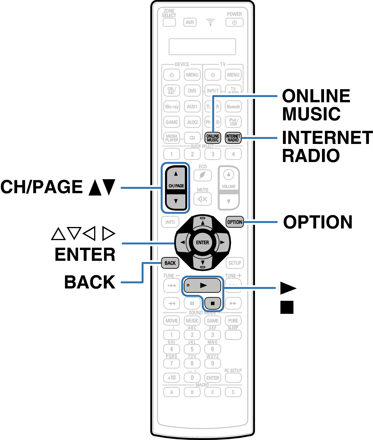 Ope InternetRadio RC1194